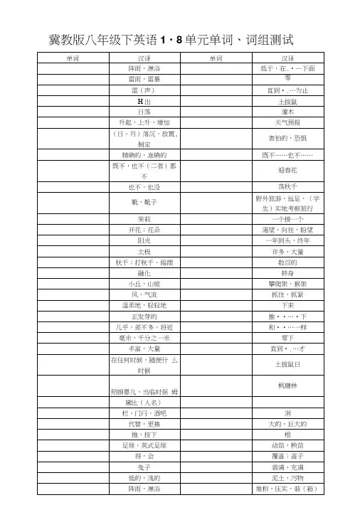 冀教版八年级下英语1-8单元单词、词组测试.docx