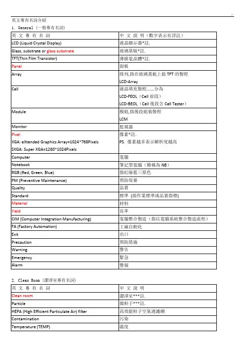 TFT-LCD行业英语解析,专业术语解析