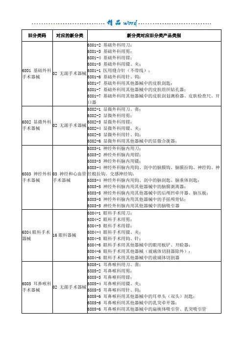 新医疗器械分类目录(旧分类对应新分类)