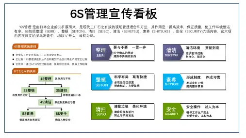 6S宣传看板