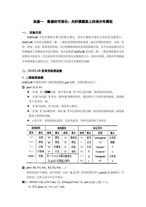 实验一  数据的可视化：光纤横截面上的场分布模拟
