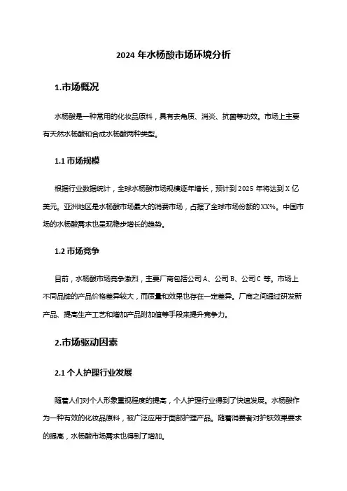 2024年水杨酸市场环境分析