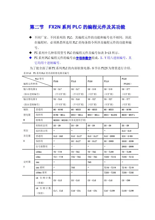 FX系列PLC的编程元件