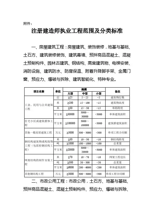 注册建造师执业工程范围及分类标准