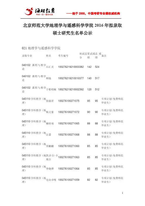 北京师范大学地理学与遥感科学学院2016年拟录取硕士研究生名单公示
