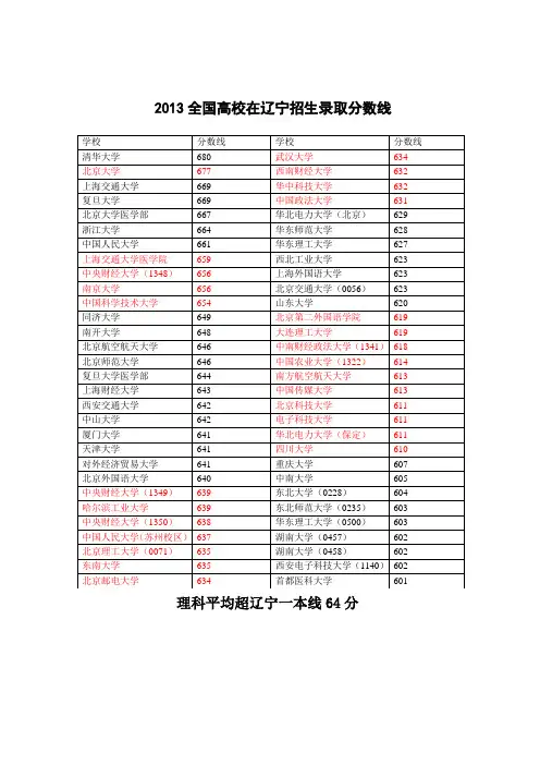 2013全国高校在辽宁招生录取分数线