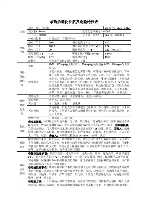 苯酚的理化性质及危险特性表
