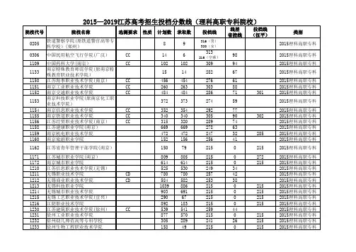 2015—2019江苏高考招生投档分数线(理科高职专科院校)