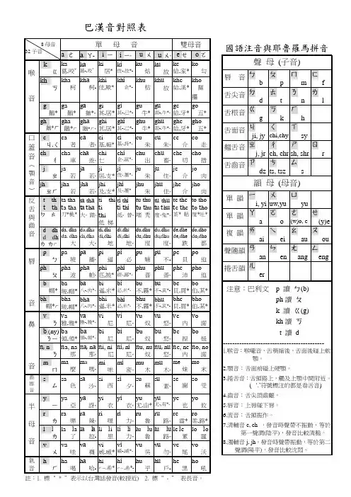 梵汉音对照表