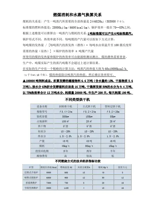 煤和水蒸气的消耗换算关系