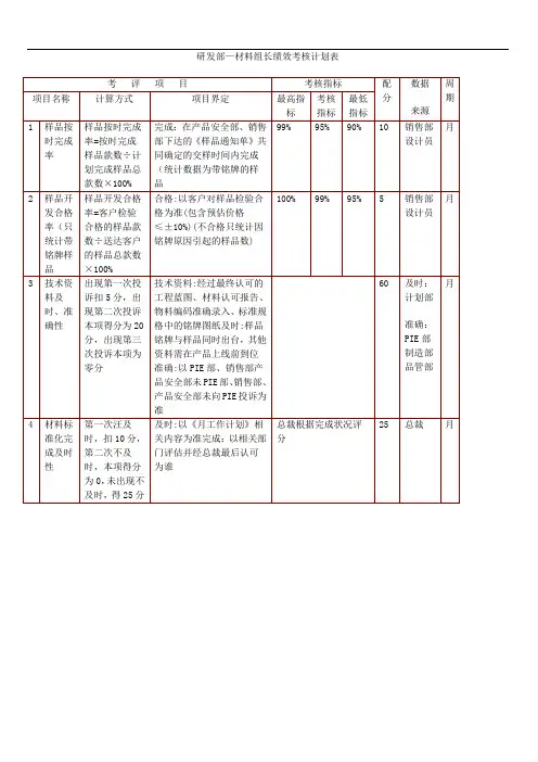 公司绩效考核模板机电设备绩效考核表