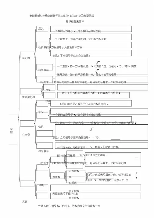 新浙教版七年级上册数学第三章《实数》知识点与典型例题