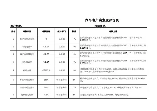 汽车客户满意度评价表