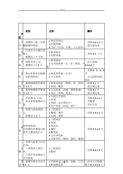 中医执业医师实践技能80个常用针灸穴位汇总