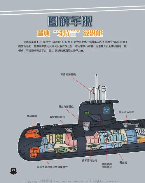 图解军舰 瑞典“哥特兰”级潜艇