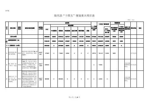 始兴县“十四五”规划重大项目表