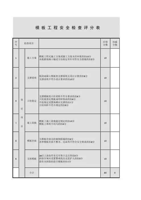 模板工程安全检查评分表