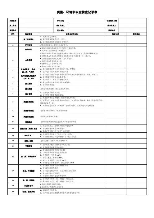质量、环境和安全检查记录表