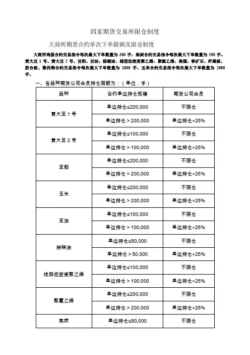 国内四家期货交易所限仓制度及单笔下单量