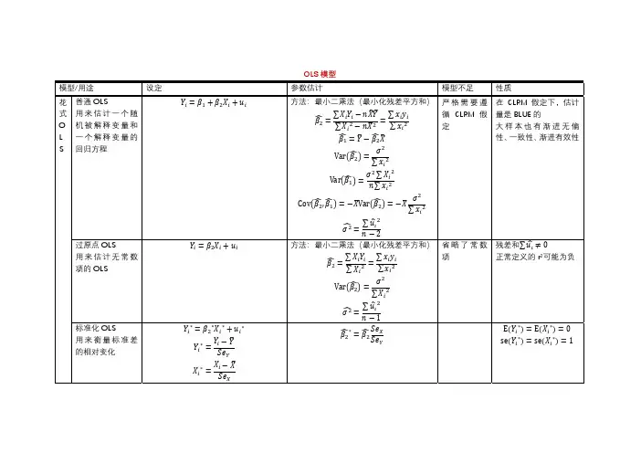 计量经济学模型整理大全
