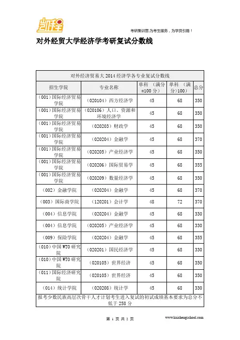 对外经贸大学经济学考研复试分数线