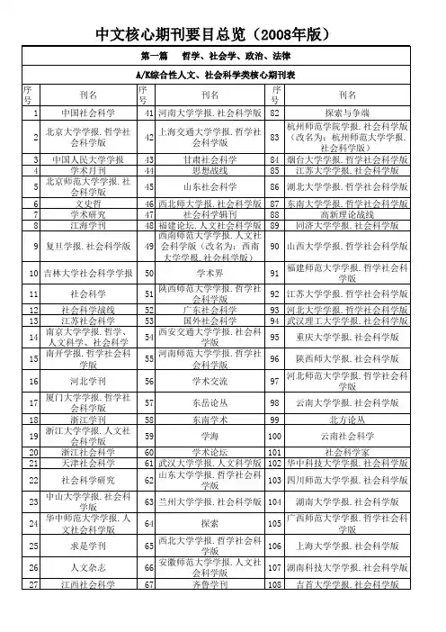 北京大学2008年版中文核心期刊要目总览