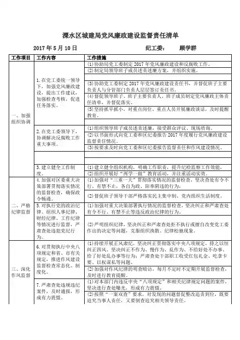 监督责任清单