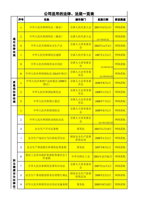 法律法规一览表、执行的标准一览表