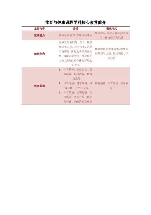 体育与健康课程学科核心素养简介
