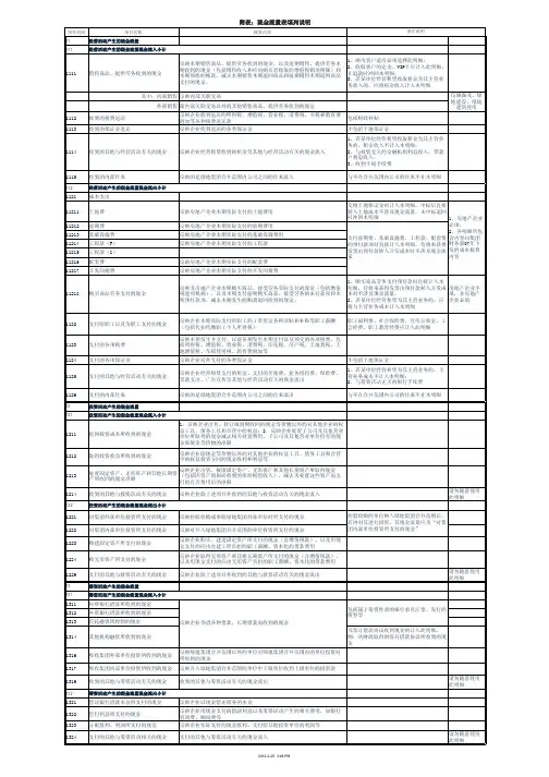 房地产企业的现金流量表填列说明