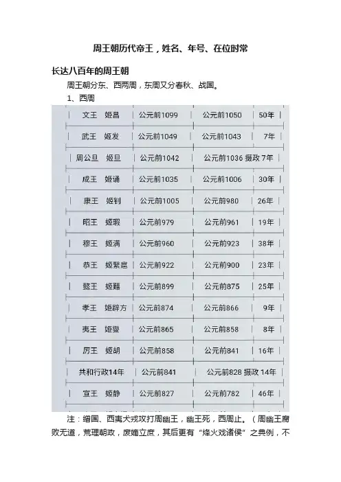 周王朝历代帝王，姓名、年号、在位时常