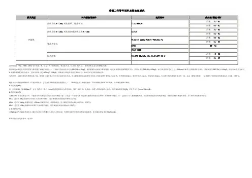 冲模工作零件用料及热处理要求