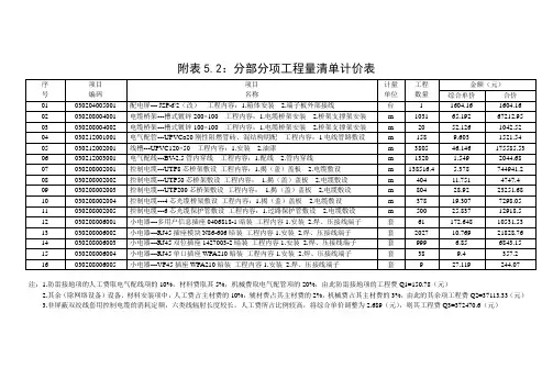 综合布线系统设计工程量清单.doc