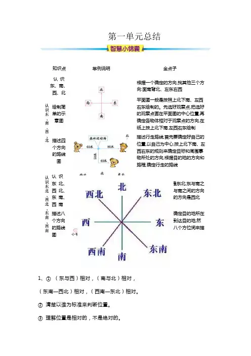 人教版三年级数学下册第一单元位置与方向(一)知识总结.docx