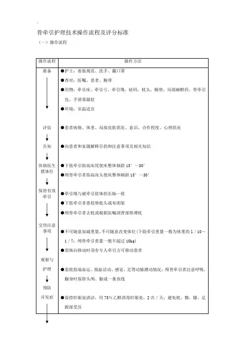 骨牵引护理技术操作流程及评分标准