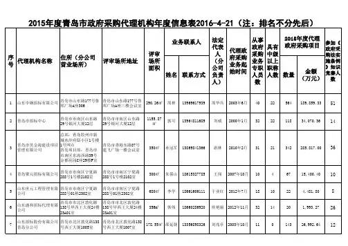 2015年度青岛市政府采购代理机构年度信息表2016-4-21(注：排名不分先后)