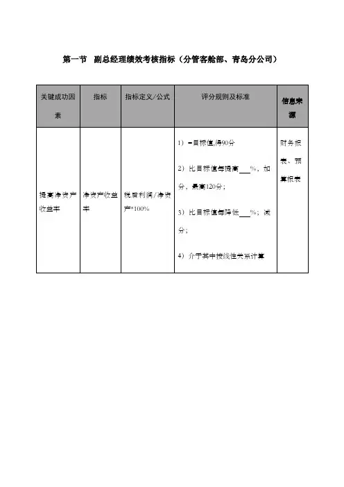 副总经理绩效考核指标