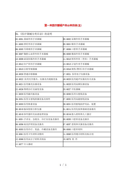 第一类医疗器械产品分类目录全