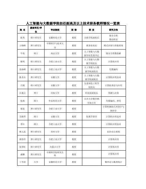 人工智能与大数据学院担任副高及以上技术职务教师情况一览表【模板】
