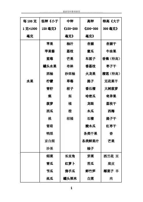 食物中钾含量表