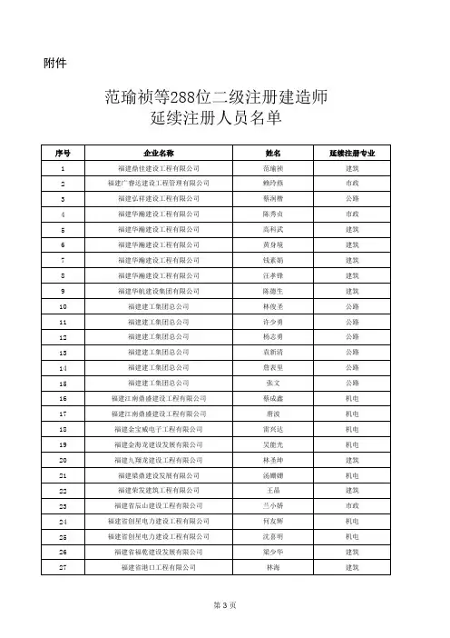 范瑜祯等288位二级注册建造师延续注册人员名单xls