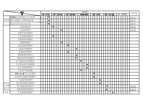 体系认证推行计划表(1)