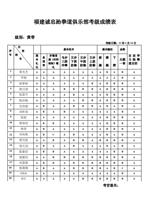 诚忠跆拳道健身俱乐部考级成绩表