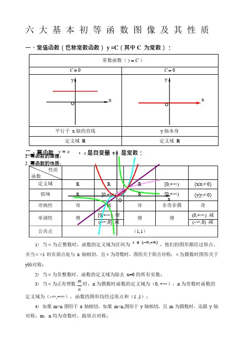六大基本初等函数图像及其性质(可编辑修改word版)