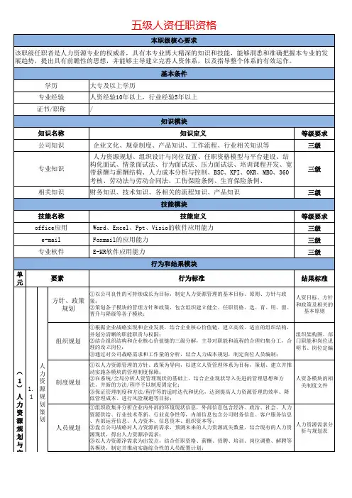 专业族-1-5级人力资源序列任职资格(hay海氏思路)