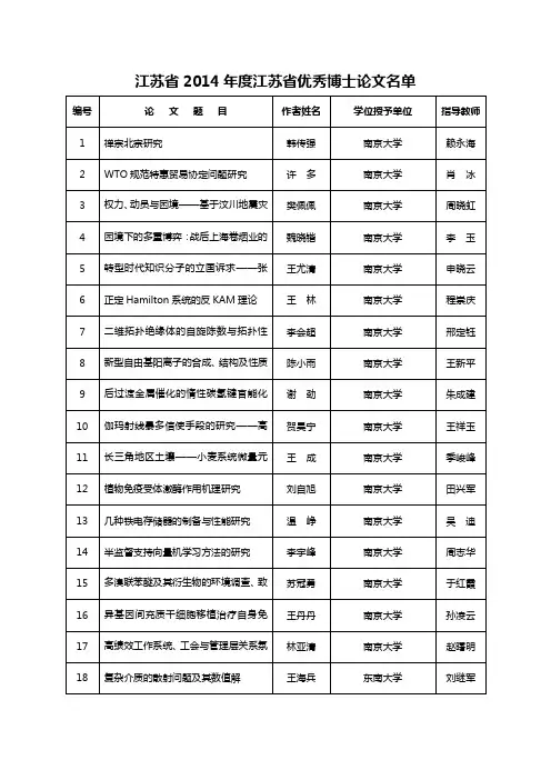江苏省2014年度江苏省优秀博士论文名单