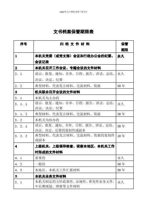 各门类档案保管期限表