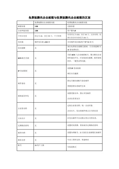 免费版腾讯企业邮箱与收费版腾讯企业邮箱的区别