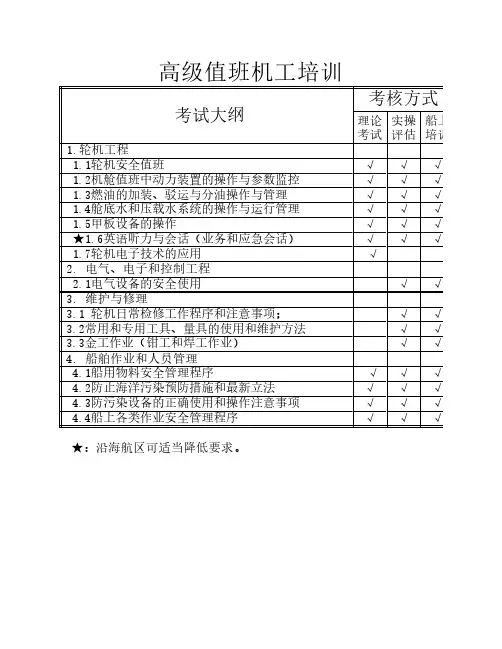 22.高级值班机工考试大纲