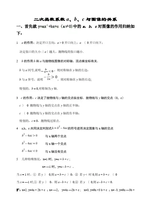 二次函数系数a、b、c与图像的关系
